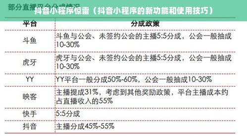 抖音小程序惊雷（抖音小程序的新功能和使用技巧）