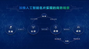 抖音小程序围棋（玩围棋的技巧和策略）