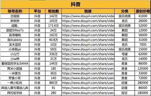 定制抖音小程序报价单（抖音小程序定制开发价格）