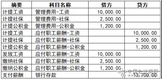 应付职工薪酬是损益内科目 应付职工薪酬可以计入哪些成本和费用账户