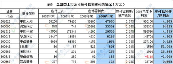 应付职工薪酬借减贷增 应付职工薪酬借方怎么冲减?