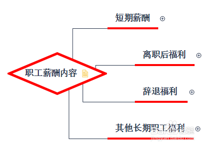 精算长期应付职工薪酬 长期应付职工薪酬会计核算