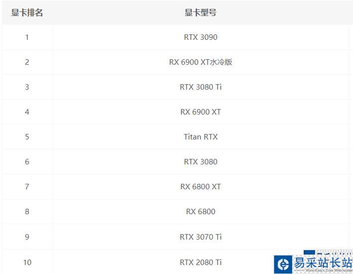 2021移动端显卡排行榜 2021移动端显卡排行榜最新