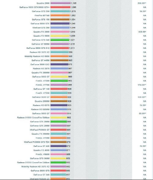 显卡尺寸排行榜 显卡尺寸排行榜前十名