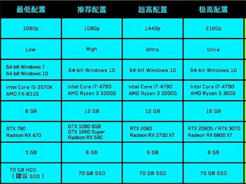 40显卡电脑配置排行榜 40显卡电脑配置排行榜前十