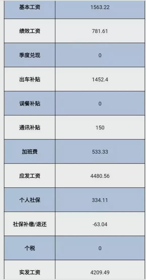 劳务费属于应付职工薪酬 劳务费是否属于应付职工薪酬