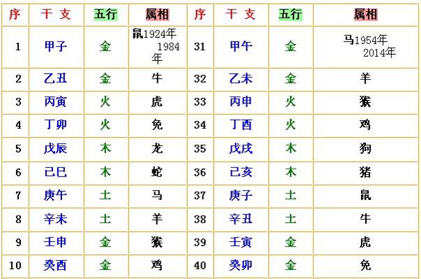 28周岁属什么生肖 98年生人属相是属什么的