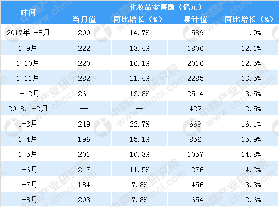 化妆品加工厂数据分析 化妆品公司里面的数据分析