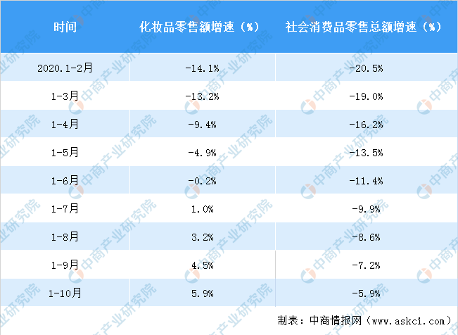 化妆品加工厂数据分析 化妆品公司里面的数据分析