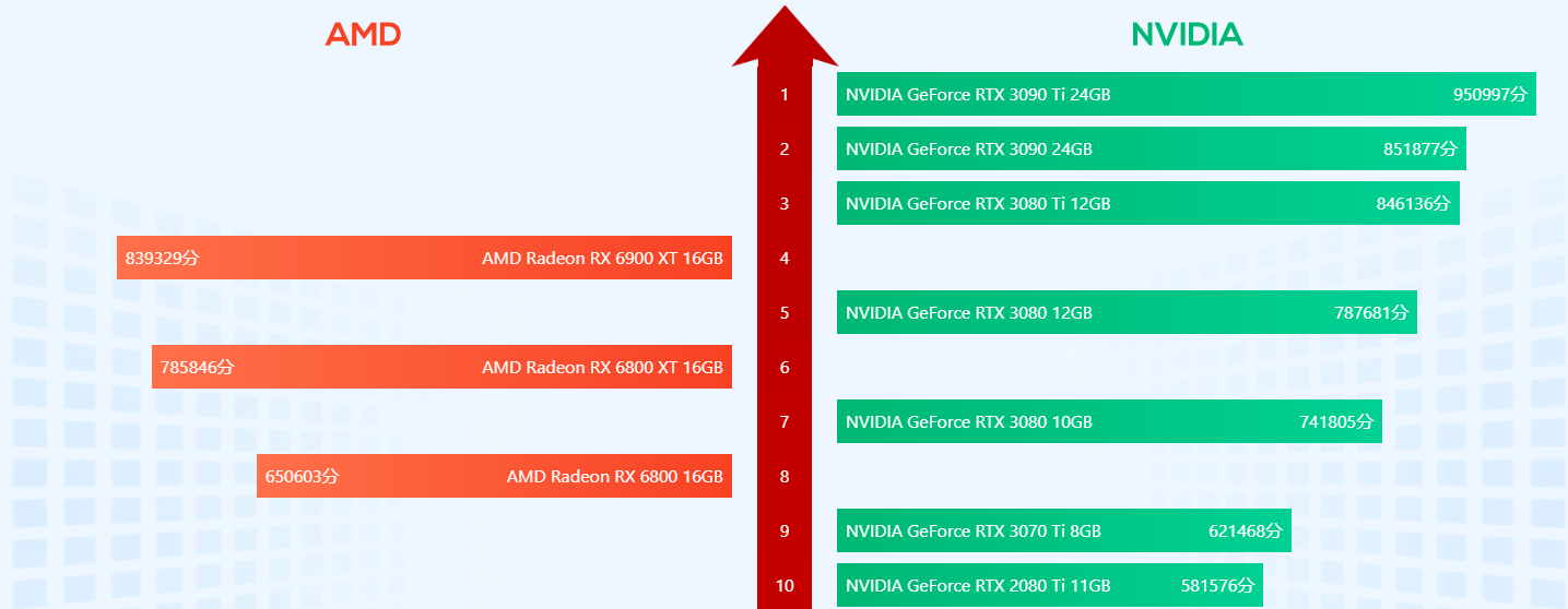 10大显卡排行榜前十 10大显卡排行榜前十强