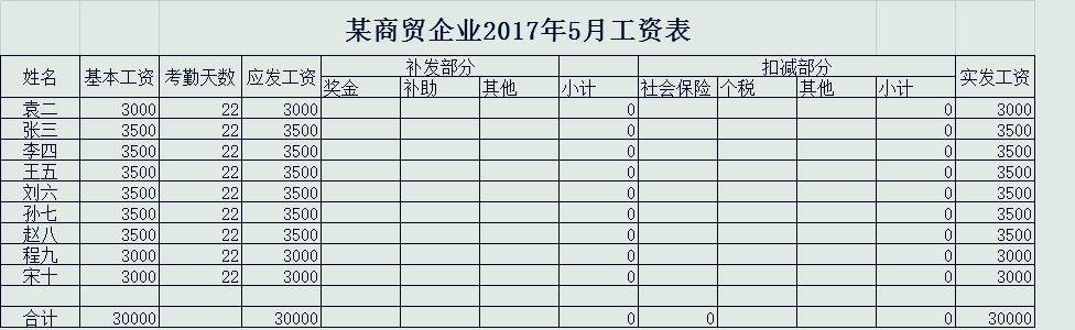 应付职工薪酬谁做账 应付职工薪酬做账流程