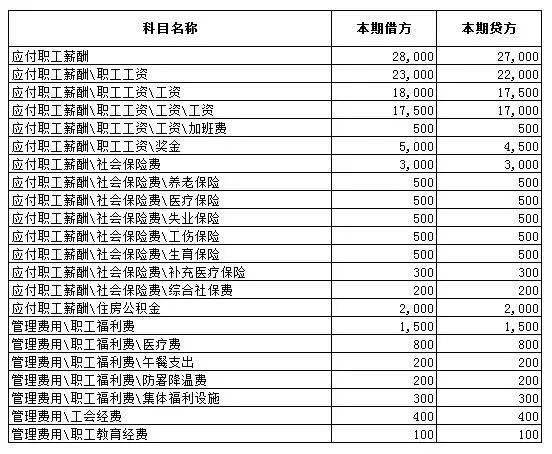 应付职工薪酬要不要算 应付职工薪酬要核算到个人吗