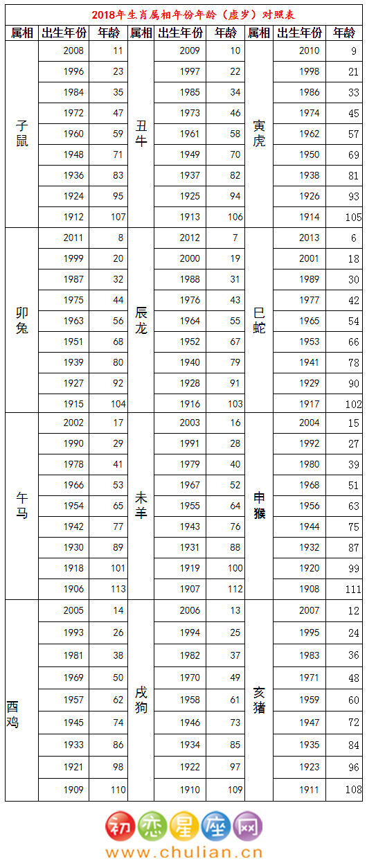 成年28岁属什么生肖 成年28岁属什么生肖呢