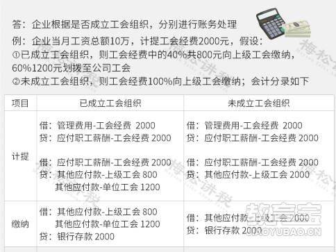 应付职工薪酬是成本费用吗 应付职工薪酬是成本费用吗为什么