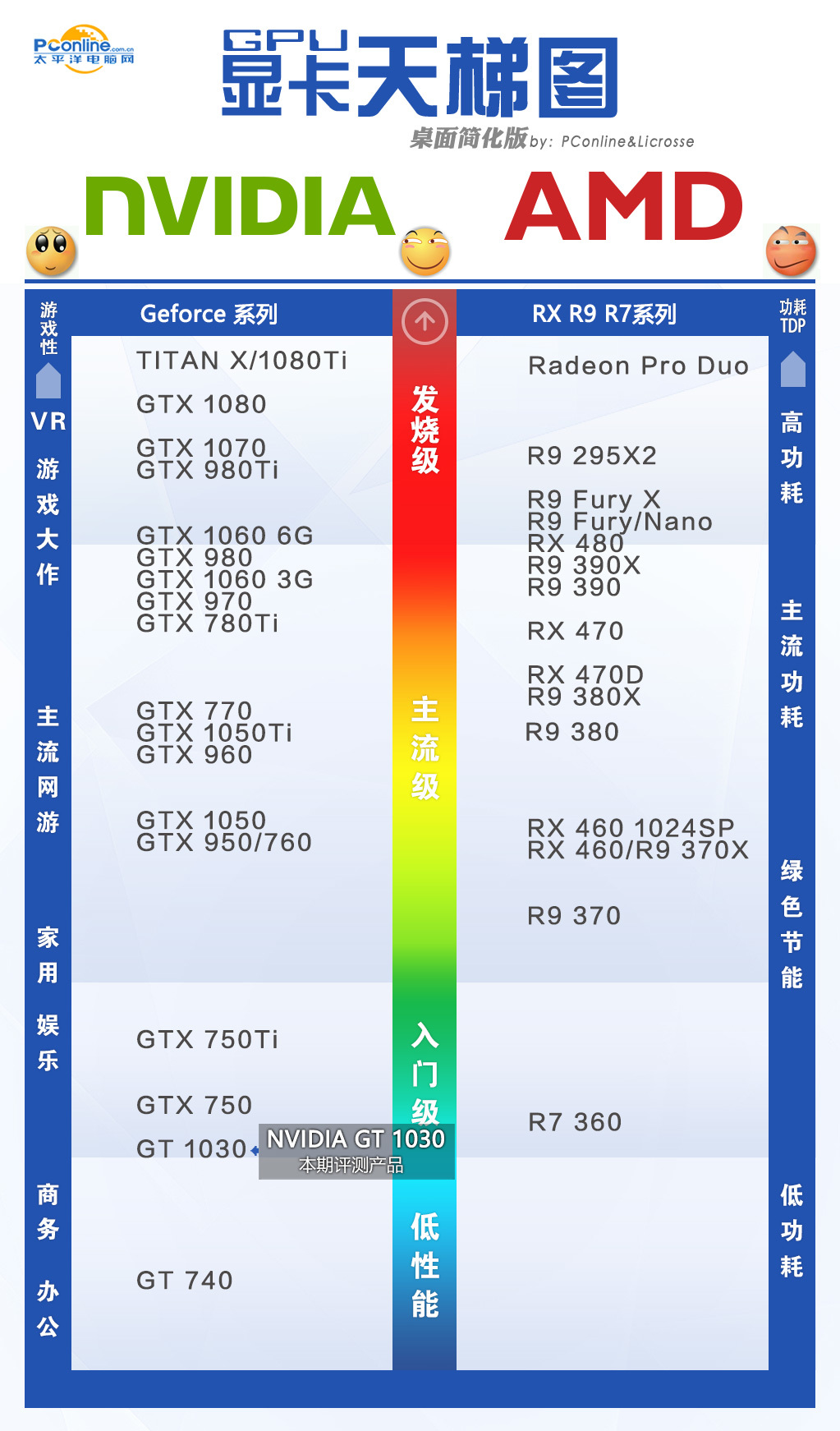 中国计算机显卡排行榜最新 