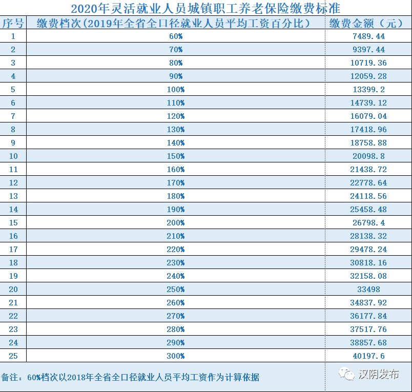 保险费算应付职工薪酬吗 保险费属于应付职工薪酬吗