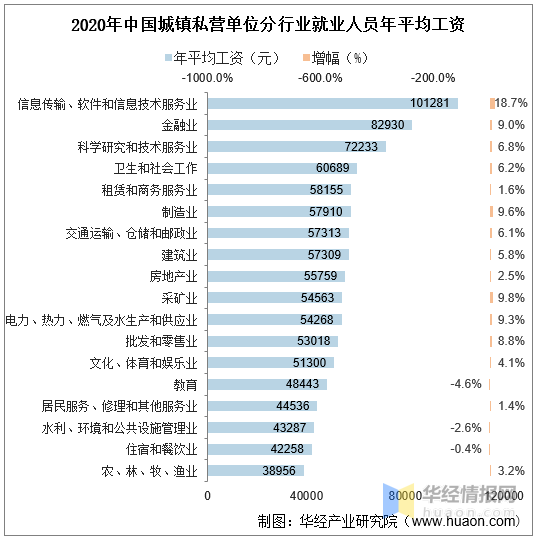 制造业的应付职工薪酬 制造企业工资的账务处理