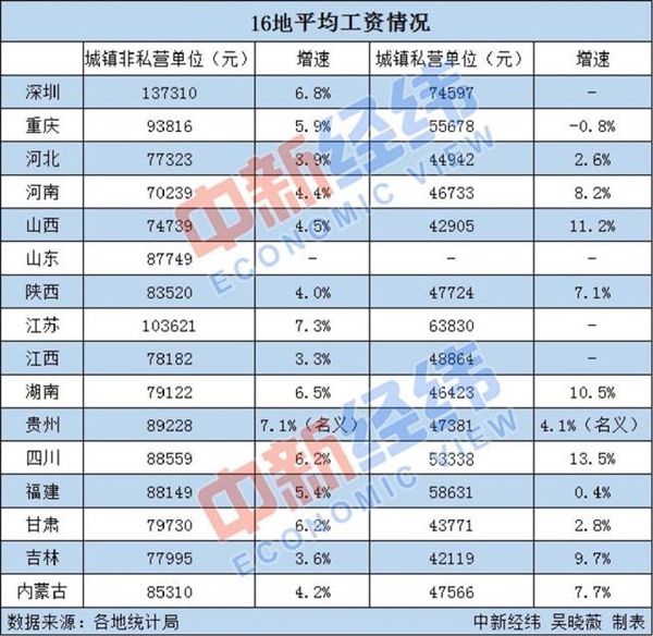 生产管理的应付职工薪酬 生产部门应付职工薪酬对应科目