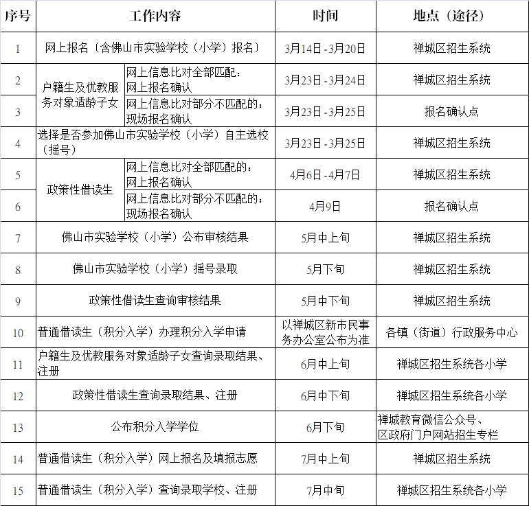 天长安置房有房产证吗 天长安置房拍卖2020