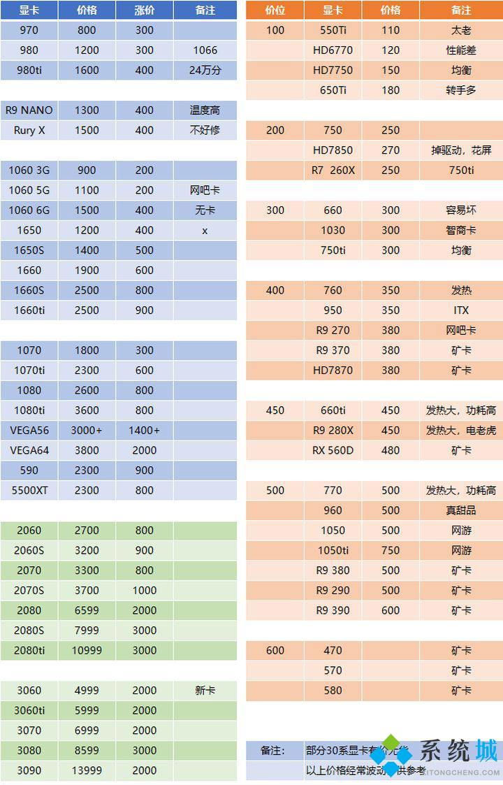 2015显卡性价比排行榜 2015显卡性价比排行榜前十名