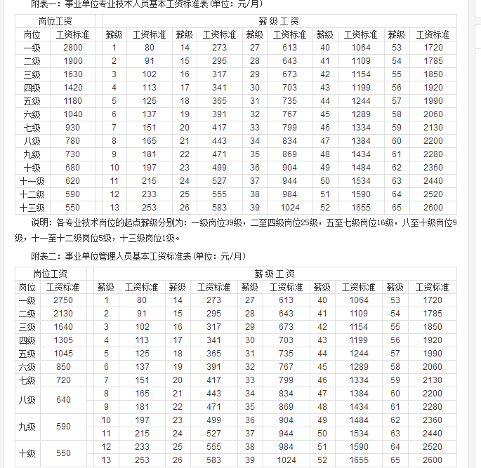 事业单位应付职工薪酬的有 事业单位应付职工薪酬的有哪些