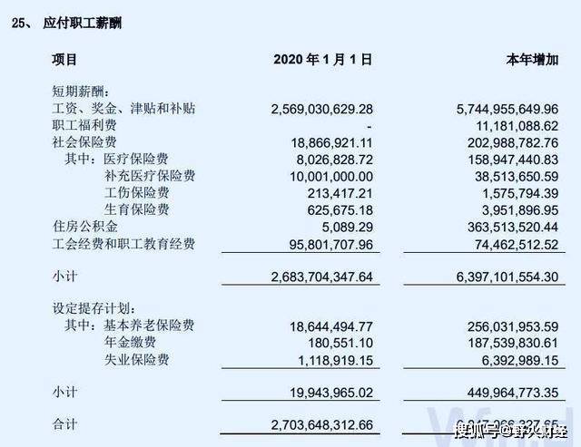 年终奖是应付职工薪酬吗 年终奖属于应付职工薪酬吗