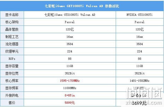 十大显卡的品牌排行榜最新 