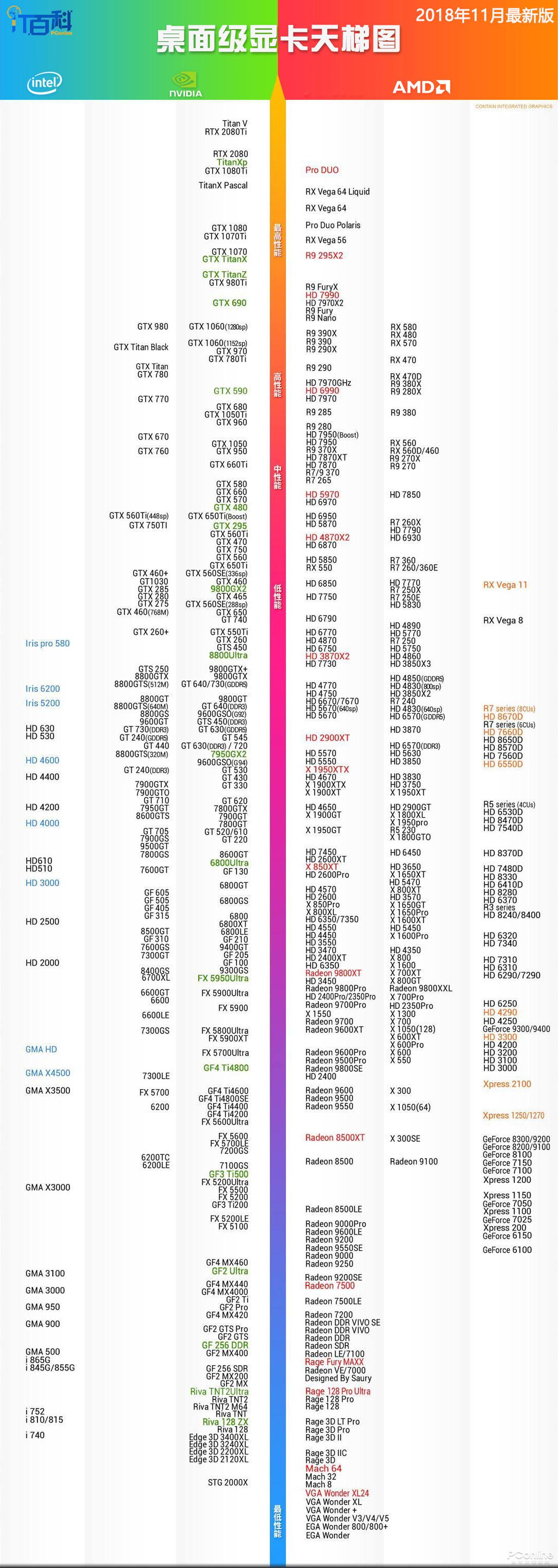 显卡天梯排行榜台式机 显卡天梯图2021电脑