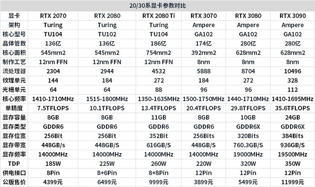 201英伟达显卡排行榜 英伟达显卡排行榜2019