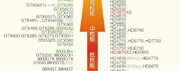 目前中低端显卡排行榜 目前中低端显卡排行榜最新