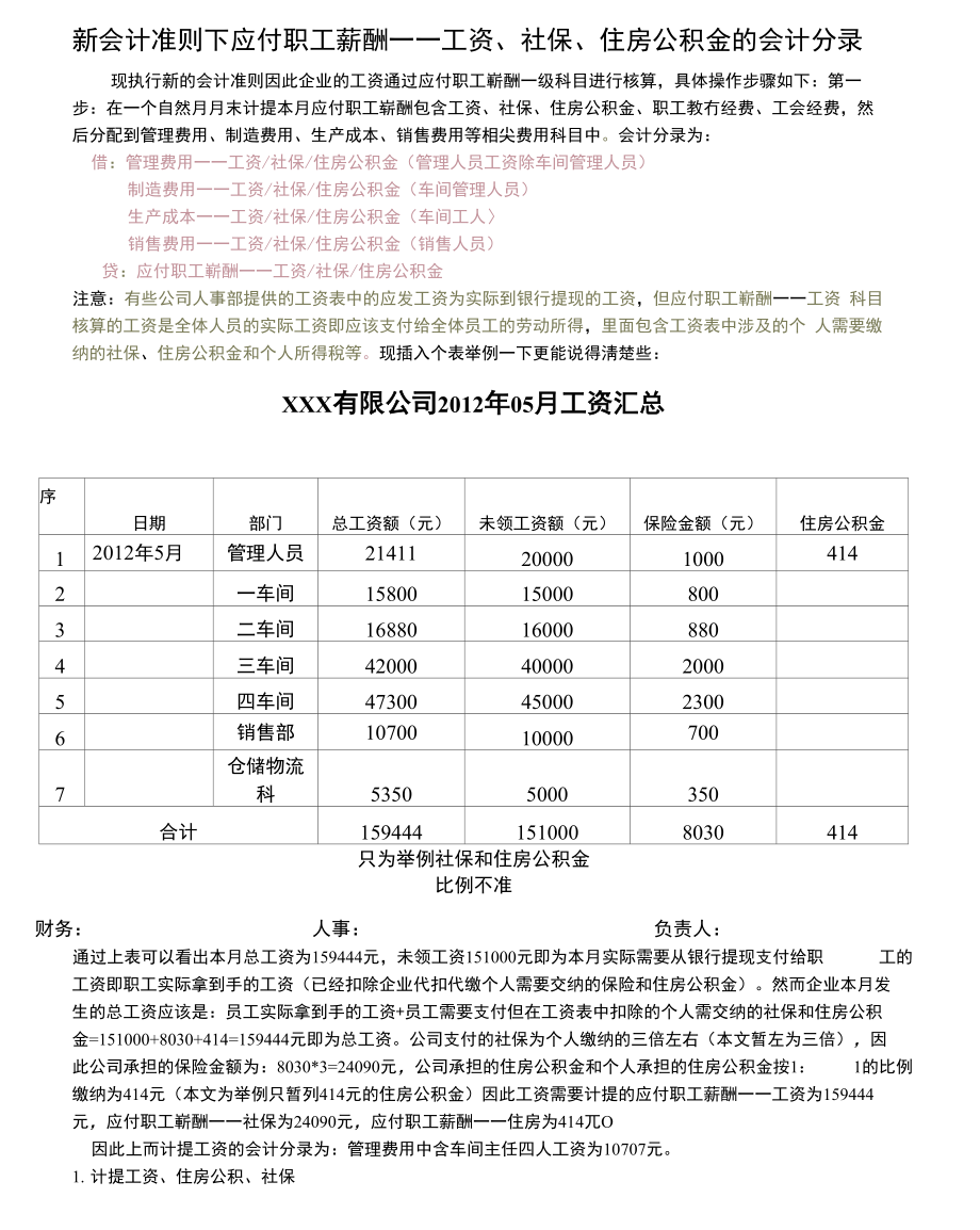 应付职工薪酬金额的确认 应付职工薪酬的核算及账务处理