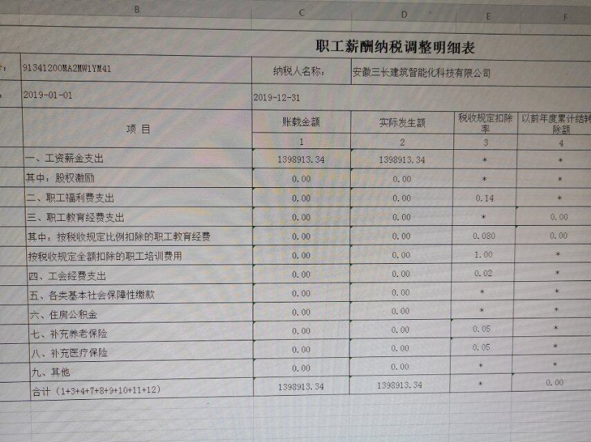 分配应付职工薪酬贷方 应付职工薪酬贷方负数什么意思