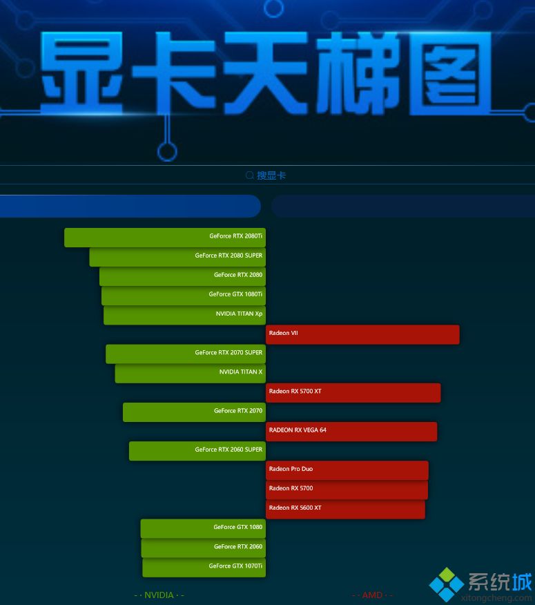 网游主流显卡排行榜最新 大型网游对显卡cpu要求