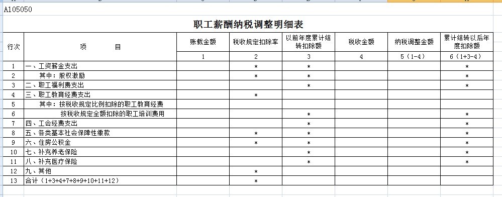 应付职工薪酬明细帐用几栏 应付职工薪酬明细账余额怎么算