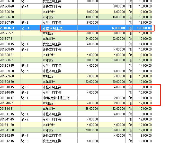 应付职工薪酬明细帐用几栏 应付职工薪酬明细账余额怎么算