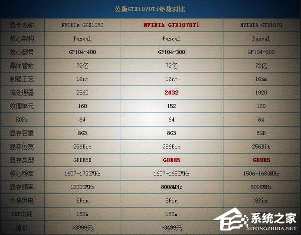 20185月显卡排行榜 