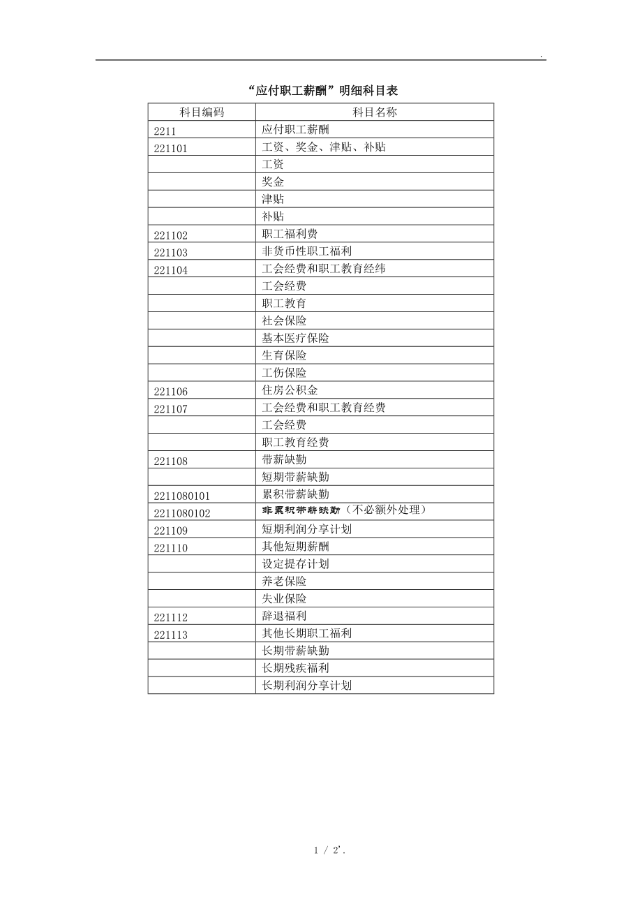 应付职工薪酬对应的费用 应付职工薪酬对应的费用包括