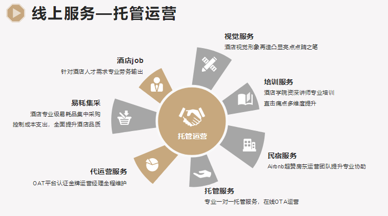 如何做酒店网站推广销售 如何做酒店网站推广销售工作