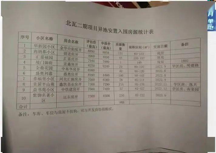 扶贫户安置房有房产证吗 扶贫安置房房产证可以写谁的名字