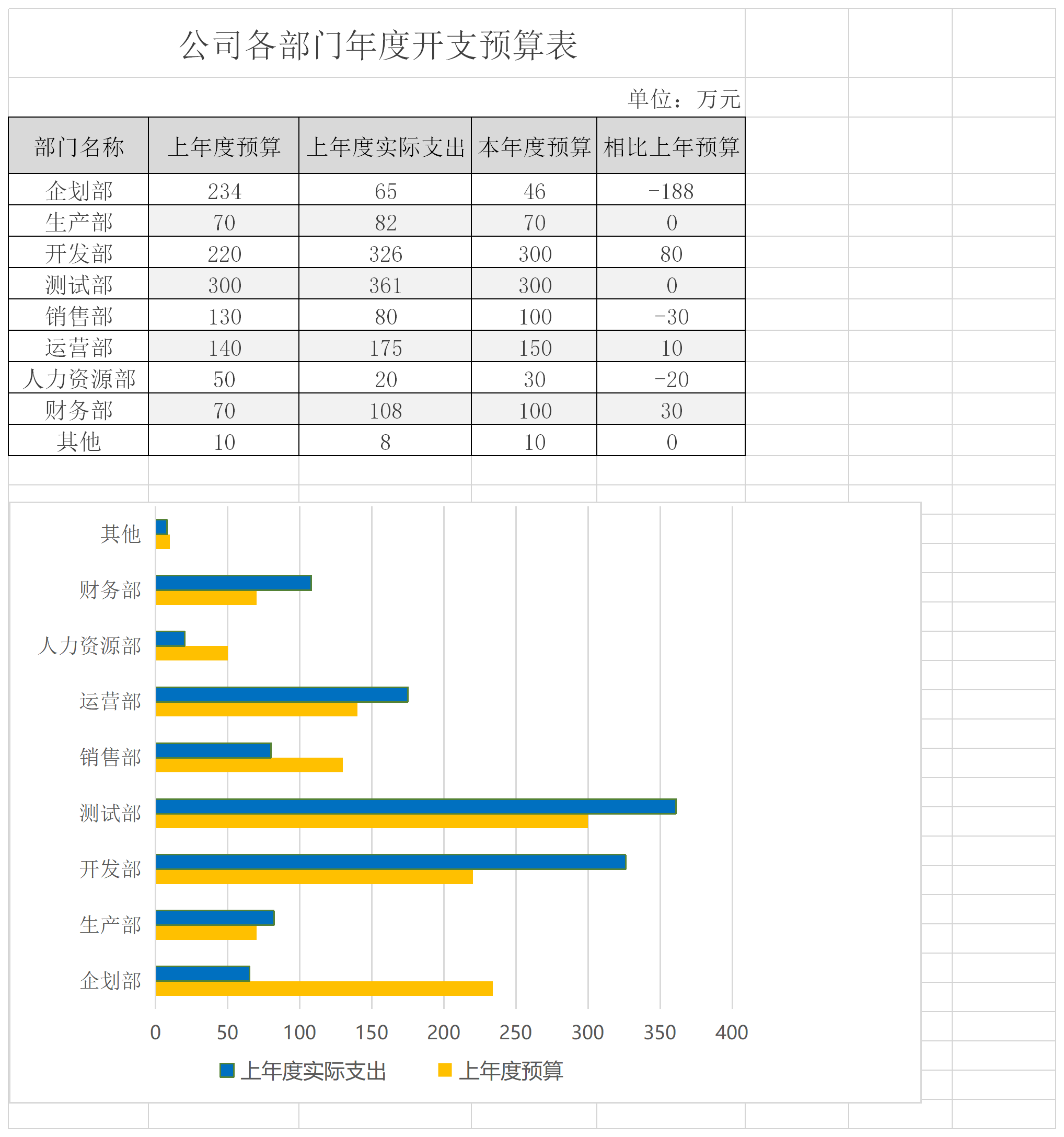 年度报表计提应付职工薪酬 年度报表计提应付职工薪酬怎么填