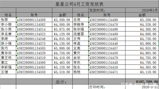 年度报表计提应付职工薪酬 年度报表计提应付职工薪酬怎么填