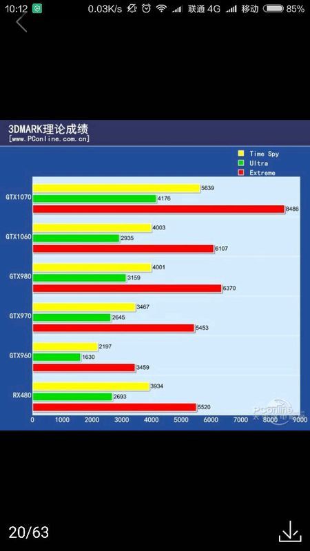 鲁大师显卡排行榜网页 鲁大师电脑显卡性能排行