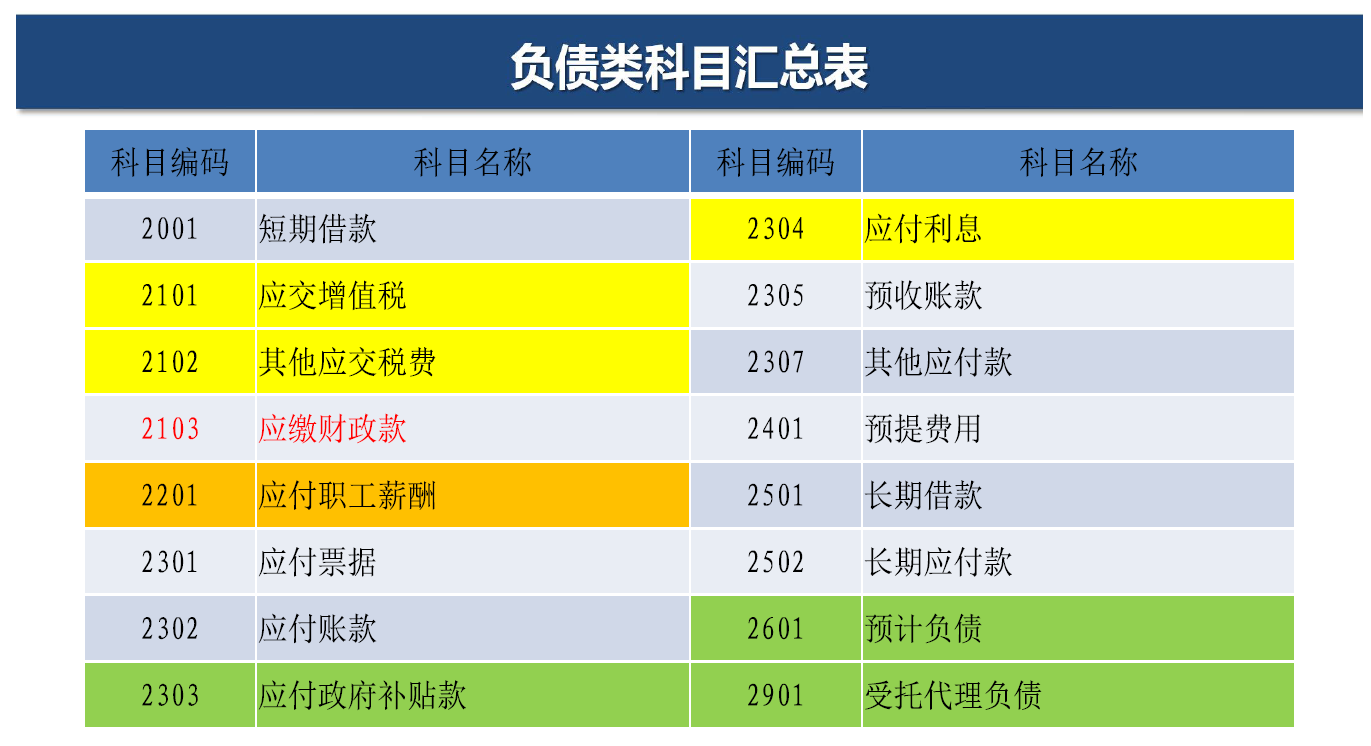 应付职工薪酬是负债嘛 应付职工薪酬是负债嘛为什么