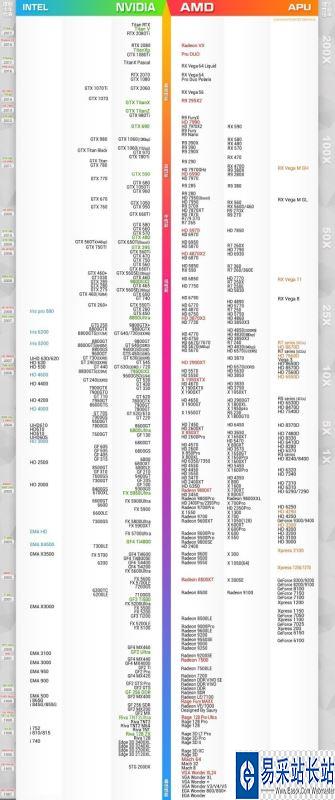 7月显卡销售排行榜 显卡销量排行2021