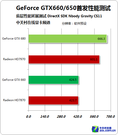 650显卡功耗排行榜 650显卡功耗排行榜最新