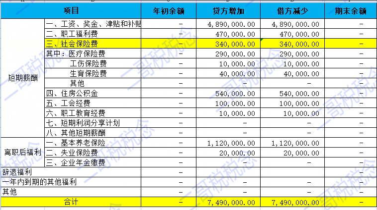 明细账的应付职工薪酬 应付职工薪酬明细账用三栏式还是多栏式