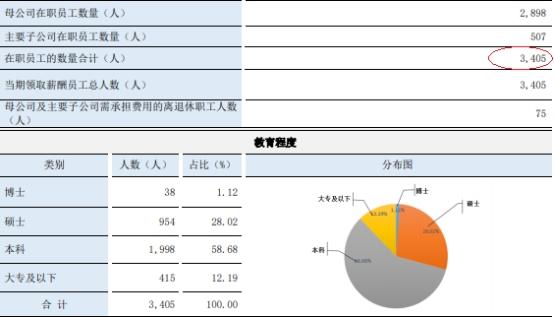 应付职工薪酬研究背景 应付职工薪酬管理毕业论文