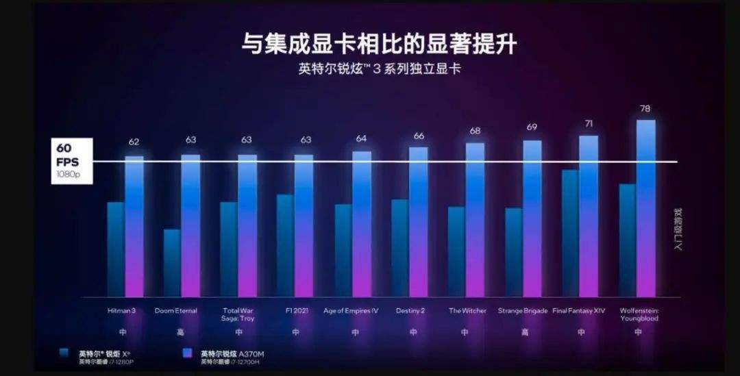 21年显卡性价比排行榜 2021年显卡性价比排行榜