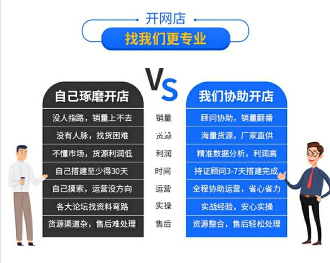 如何做无货源网站推广 无货源网店是怎么赚钱的