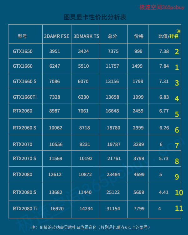 国内显卡性价比排行榜前十 国内显卡性价比排行榜前十名